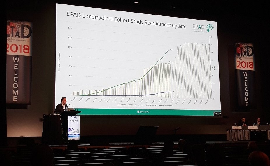 CTAD 2018 sees the release of the first EPAD data set v500.0